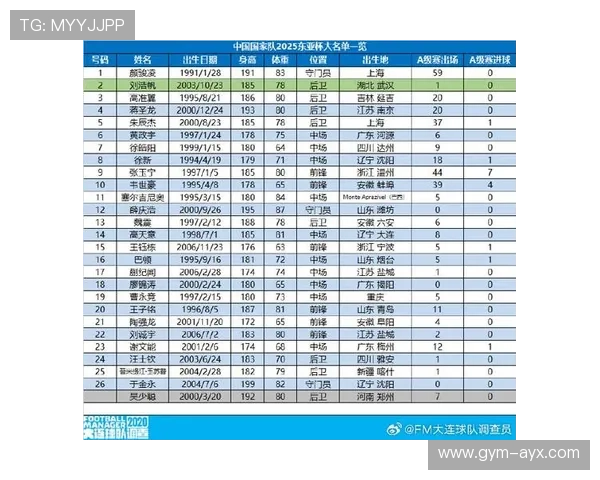 中国足球队最新球星名单出炉 2025年国际赛季阵容亮相
