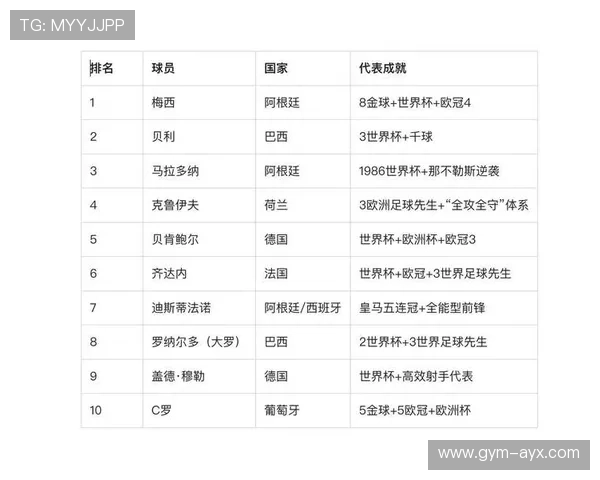 当前世界足球界十号球星排名谁是最强之选